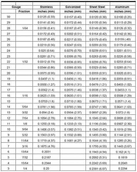 metal sheet size chart|sheet metal gauge to mm.